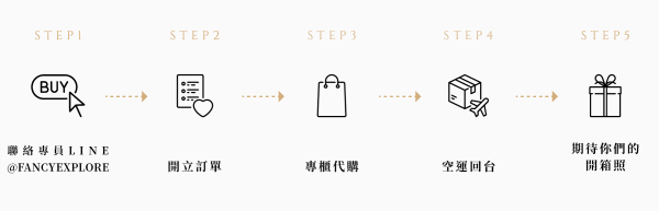 Shopping process